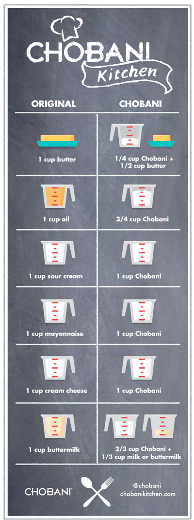 Chobani Conversion Chart from chobani.com